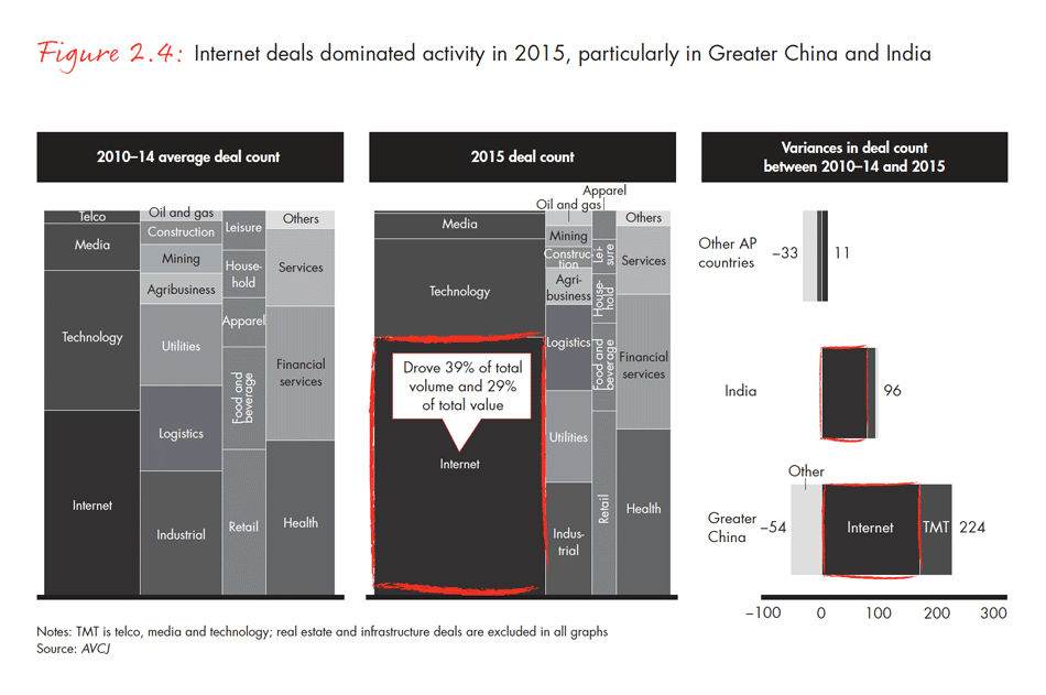 asia-pacific-private-equity-report-2016-fig-02-04_embed asia-pacific-private-equity-report-2016-fig-02-04_embed