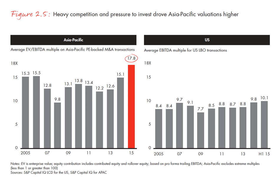 Asia Pacific Private Equity Report 2016 Bain Company