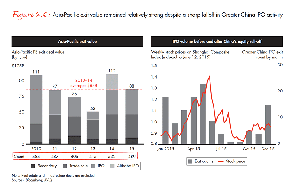 asia-pacific-private-equity-report-2016-fig-02-06_embed asia-pacific-private-equity-report-2016-fig-02-06_embed