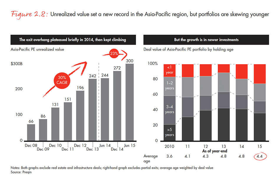 asia-pacific-private-equity-report-2016-fig-02-08_embed asia-pacific-private-equity-report-2016-fig-02-08_embed
