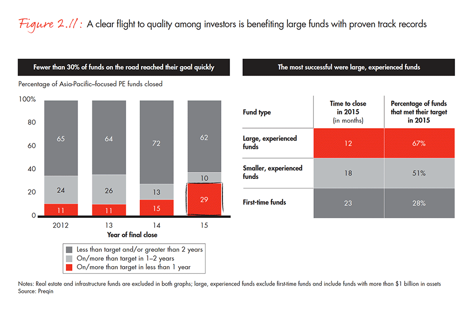 asia-pacific-private-equity-report-2016-fig-02-11_embed asia-pacific-private-equity-report-2016-fig-02-11_embed