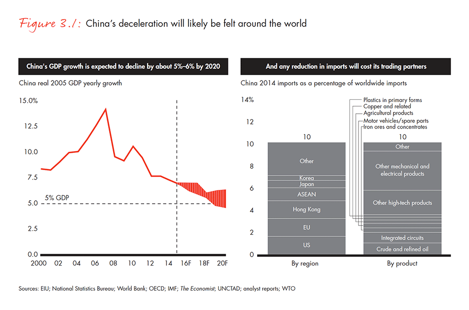 asia-pacific-private-equity-report-2016-fig-03-01_embed asia-pacific-private-equity-report-2016-fig-03-01_embed