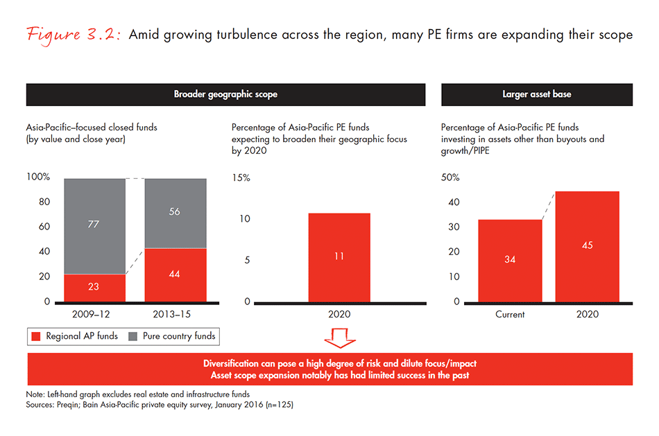 asia-pacific-private-equity-report-2016-fig-03-02_embed asia-pacific-private-equity-report-2016-fig-03-02_embed