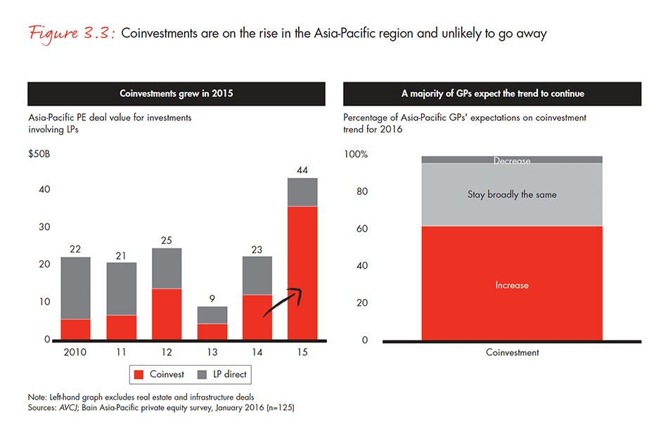 asia-pacific-private-equity-report-2016-fig-03-03_embed asia-pacific-private-equity-report-2016-fig-03-03_embed