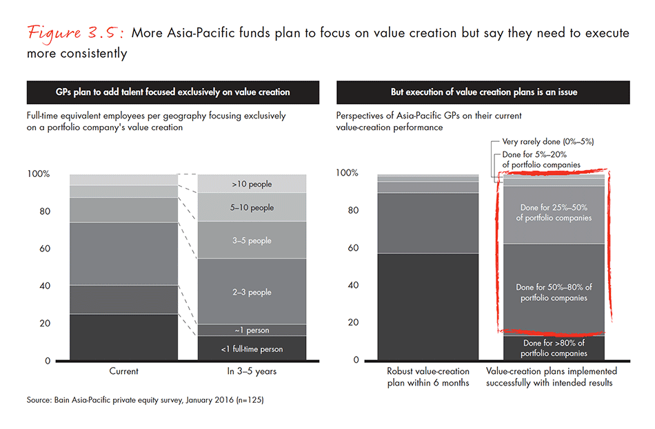 asia-pacific-private-equity-report-2016-fig-03-05_embed asia-pacific-private-equity-report-2016-fig-03-05_embed