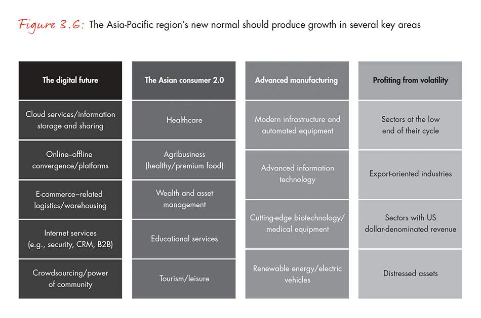 asia-pacific-private-equity-report-2016-fig-03-06_embed asia-pacific-private-equity-report-2016-fig-03-06_embed