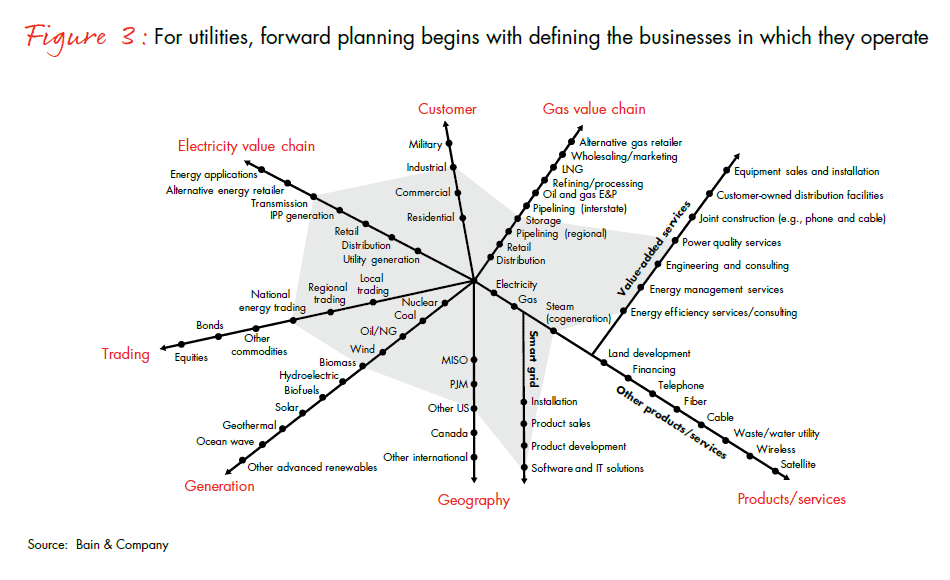 utilities-the-road-ahead-v2-fig-03_full utilities-the-road-ahead-v2-fig-03_full