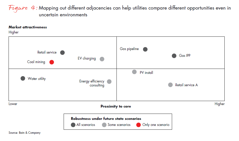 utilities-the-road-ahead-v2-fig-04_full utilities-the-road-ahead-v2-fig-04_full