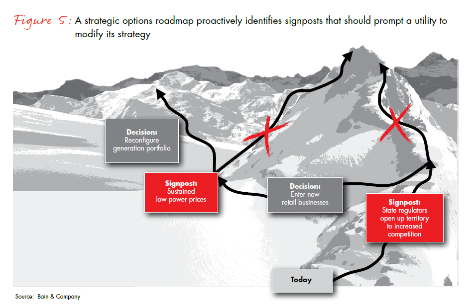utilities-the-road-ahead-v2-fig-05_embed utilities-the-road-ahead-v2-fig-05_embed