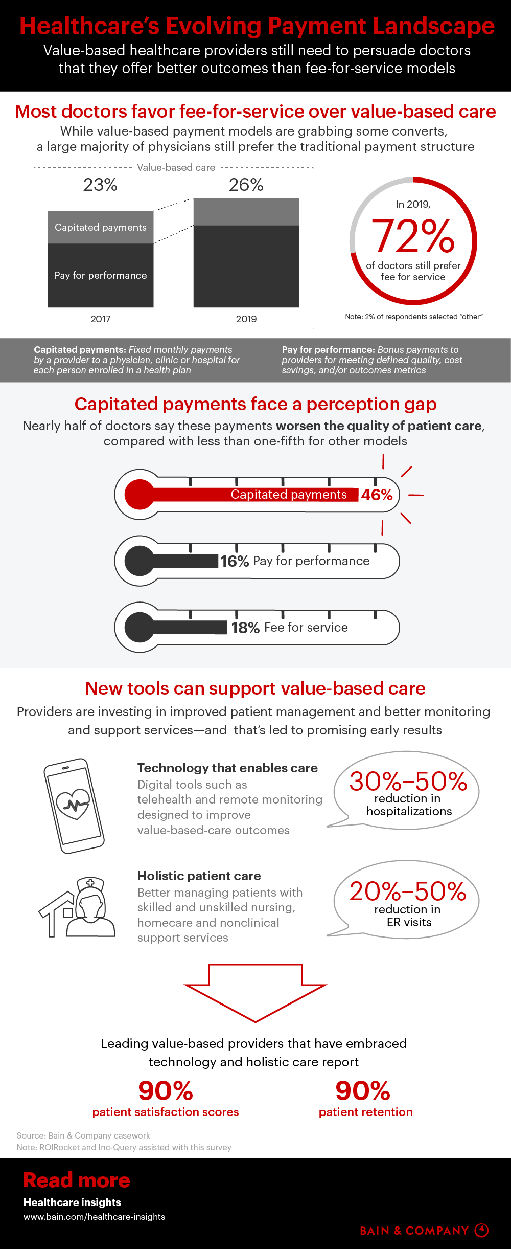 Healthcare’s Evolving Payment Landscape