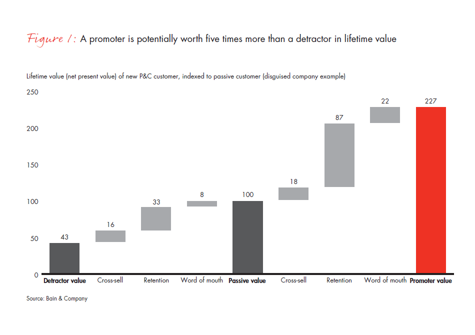 why-it-pays-for-p-and-c-insurers-fig-01_embed