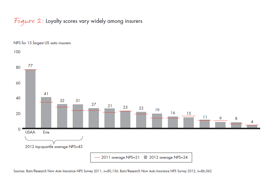 why-it-pays-for-p-and-c-insurers-fig-02_embed