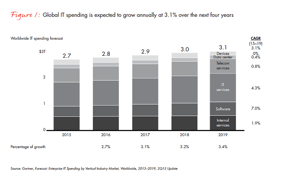 IT-costs-fig01_embed IT-costs-fig01_embed