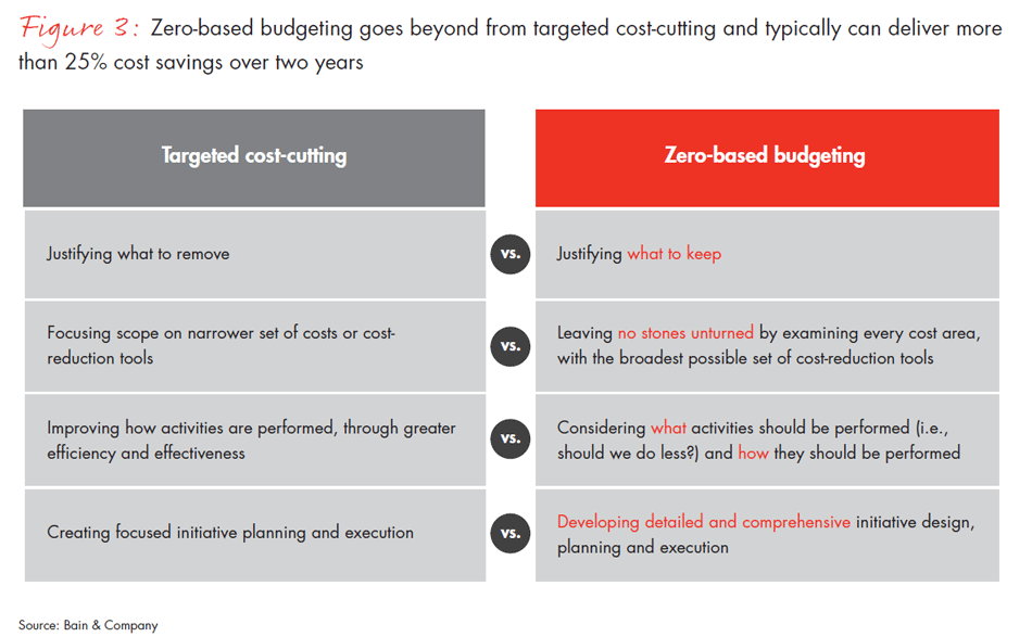IT-costs-fig03_embed IT-costs-fig03_embed