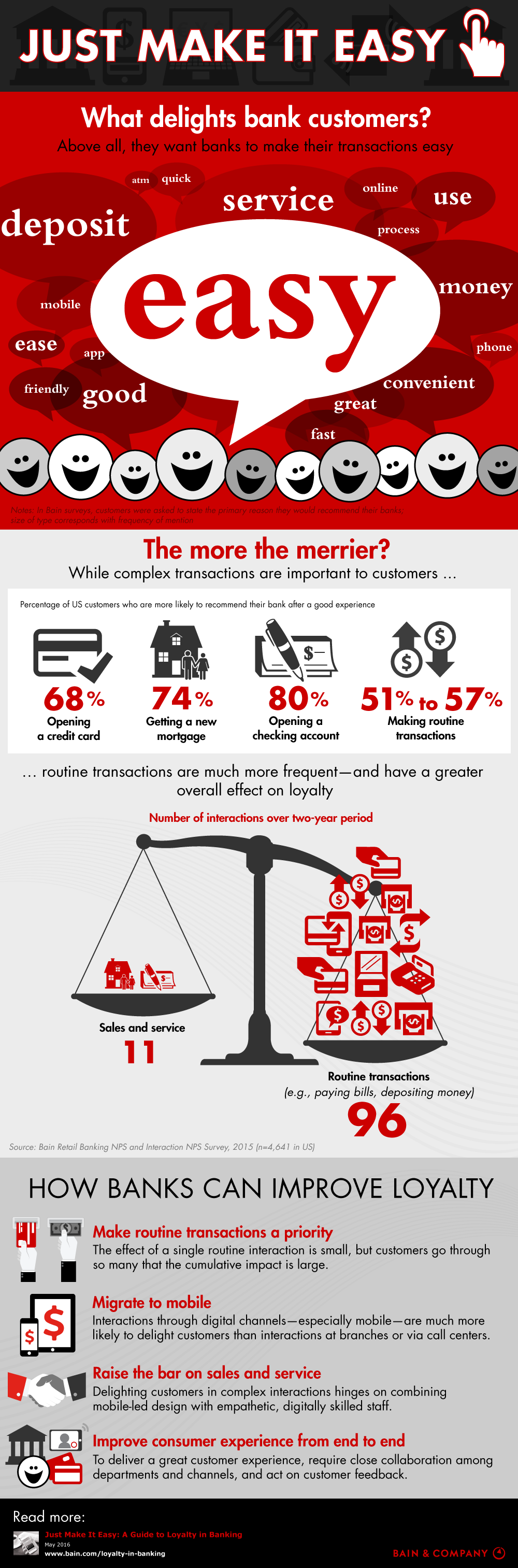 Just Make It Easy: Loyalty in Banking