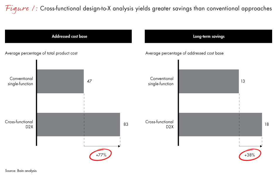 finding-the-x-factor-fig01_embed finding-the-x-factor-fig01_embed