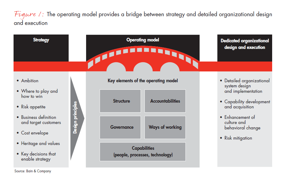 Draft Organization Structure Chart Of Bpo Industry