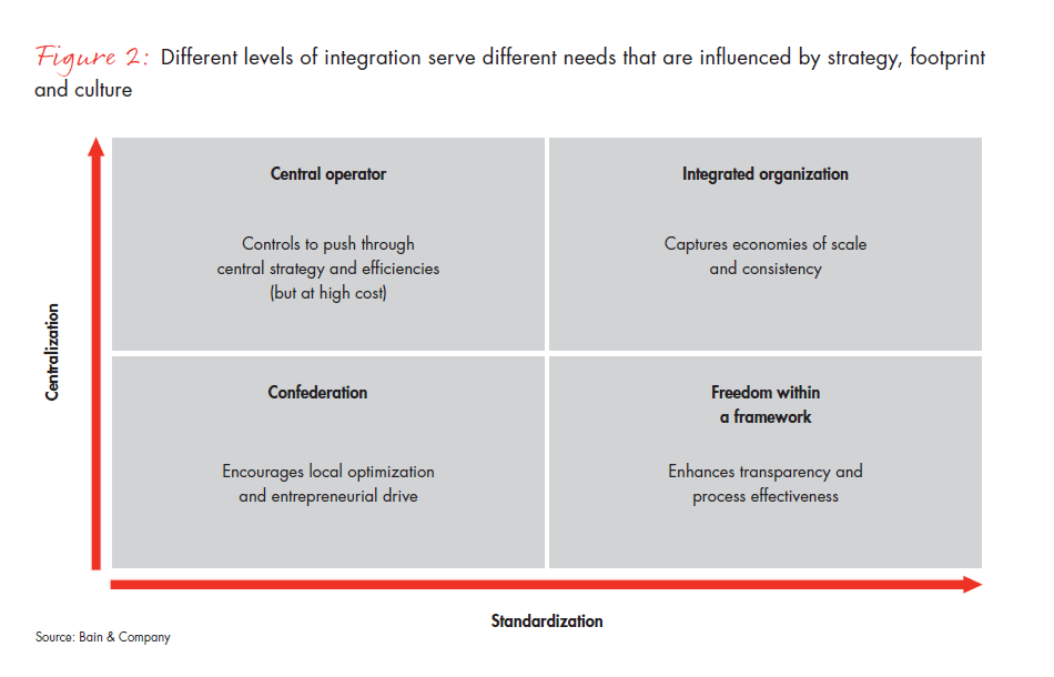 winning-operating-models-for-global-insurance-fig-02_embed winning-operating-models-for-global-insurance-fig-02_embed