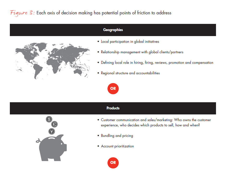 Perth Insurance Risk Point Chart