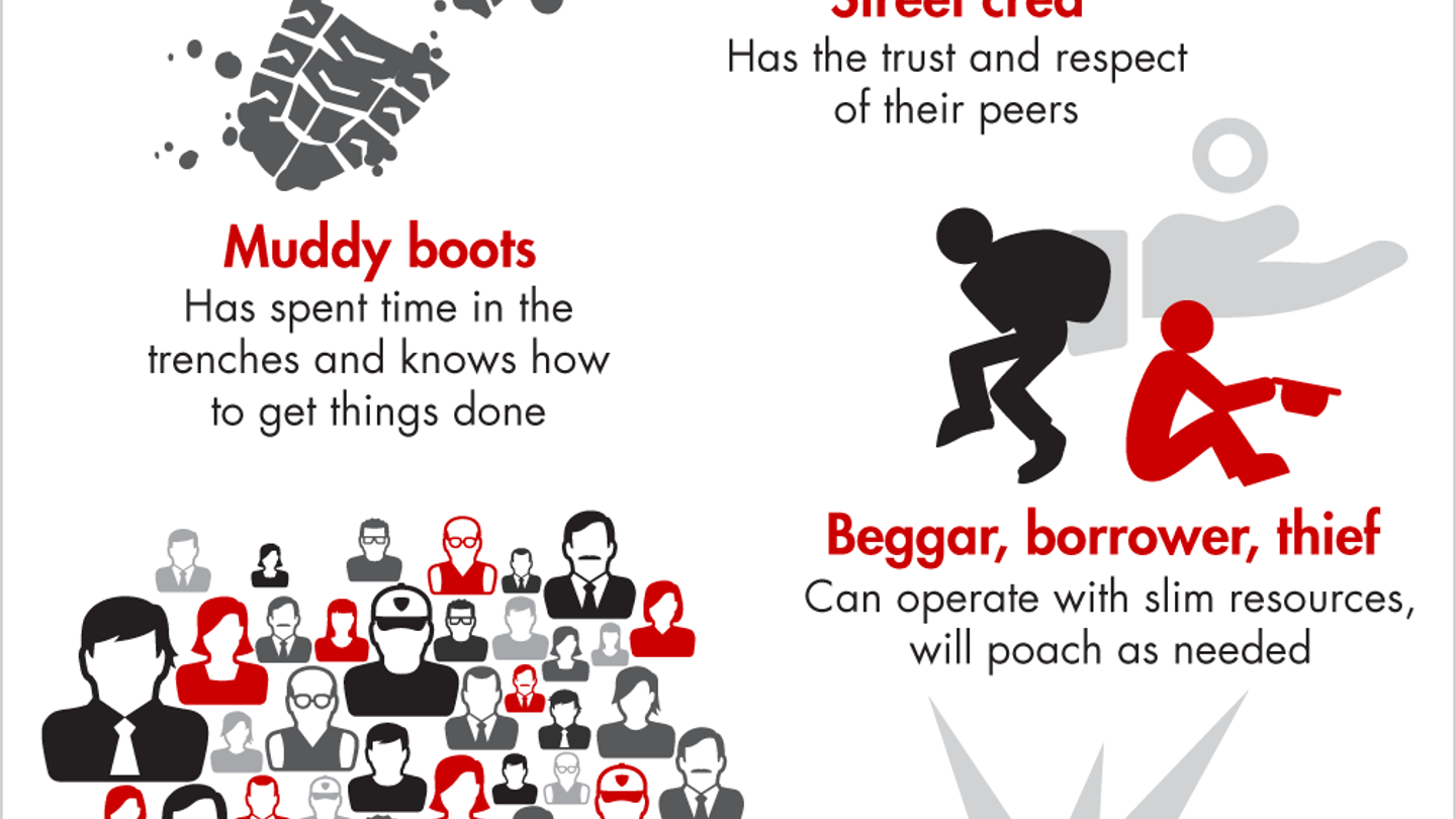 Five characteristics of an effective Customer Advocacy Officer Bain