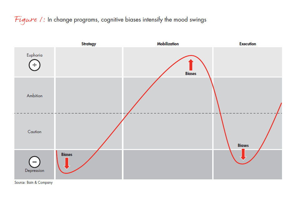 results-delivery-managing-the-highs-and-lows-fig-01_embed results-delivery-managing-the-highs-and-lows-fig-01_embed