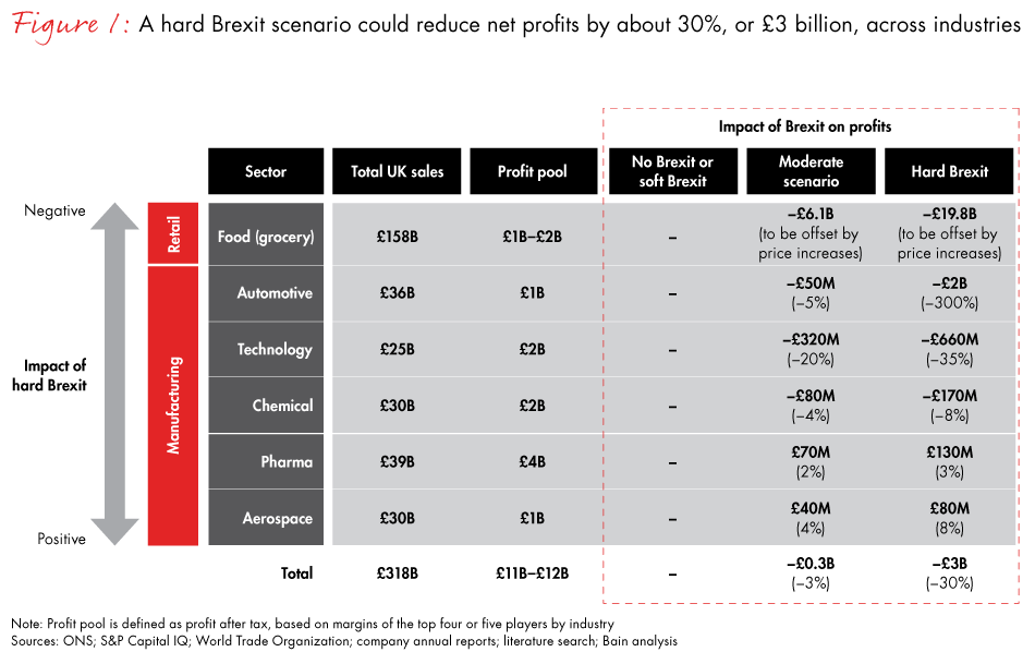 brexit-supply-chain-fig01_embed