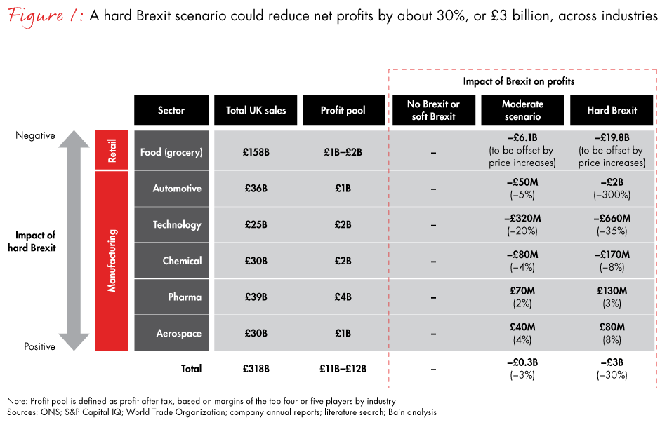brexit-supply-chain-fig01_embed brexit-supply-chain-fig01_embed