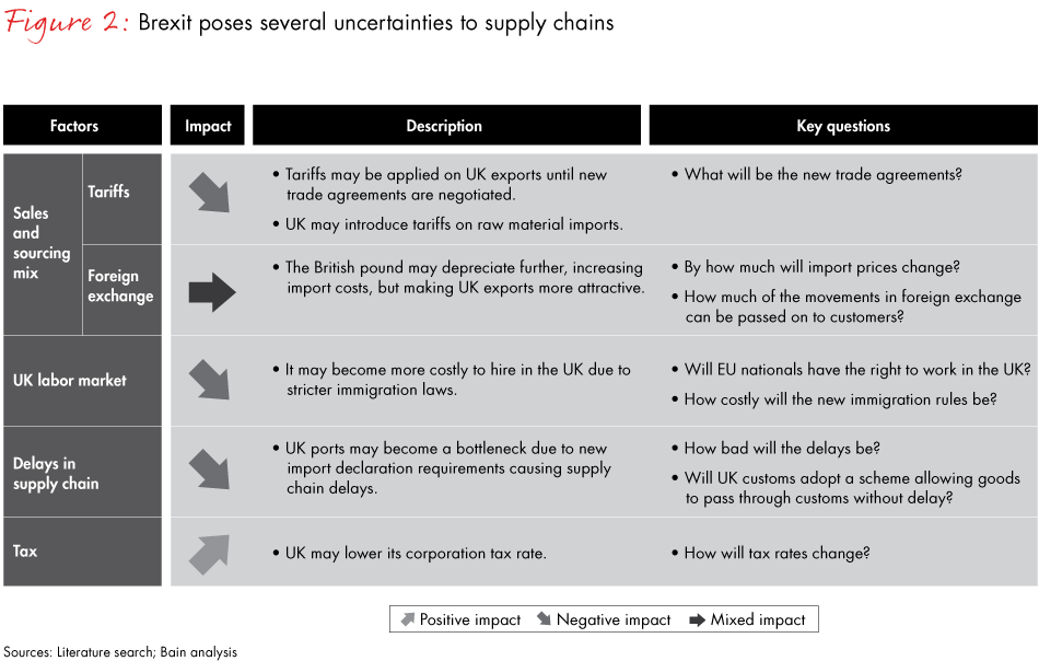 brexit-supply-chain-fig02_embed brexit-supply-chain-fig02_embed
