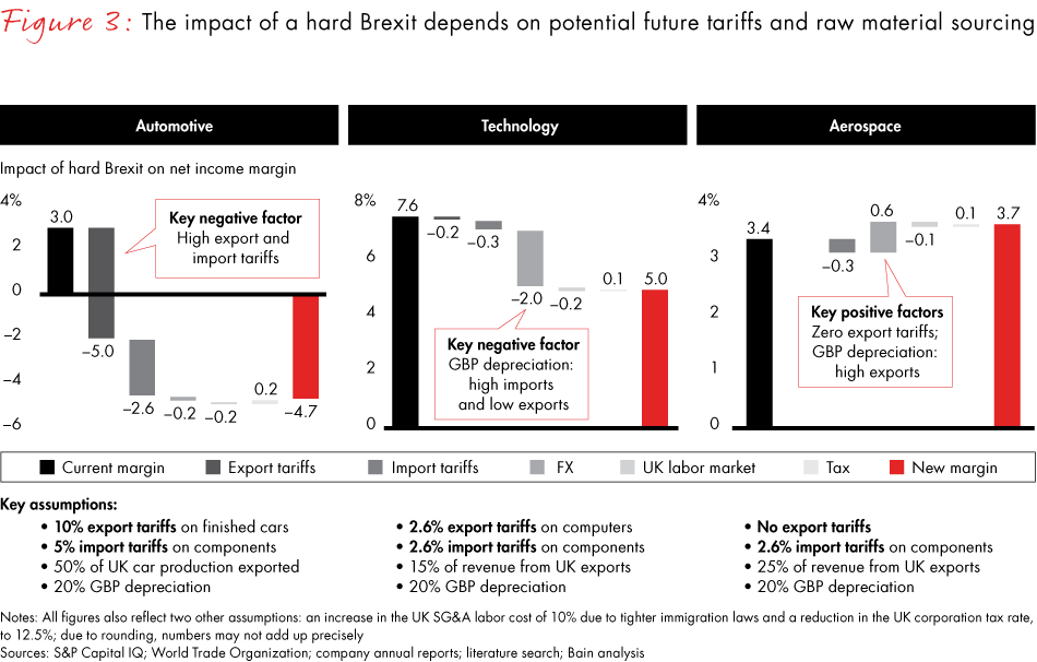 brexit-supply-chain-fig03_embed brexit-supply-chain-fig03_embed