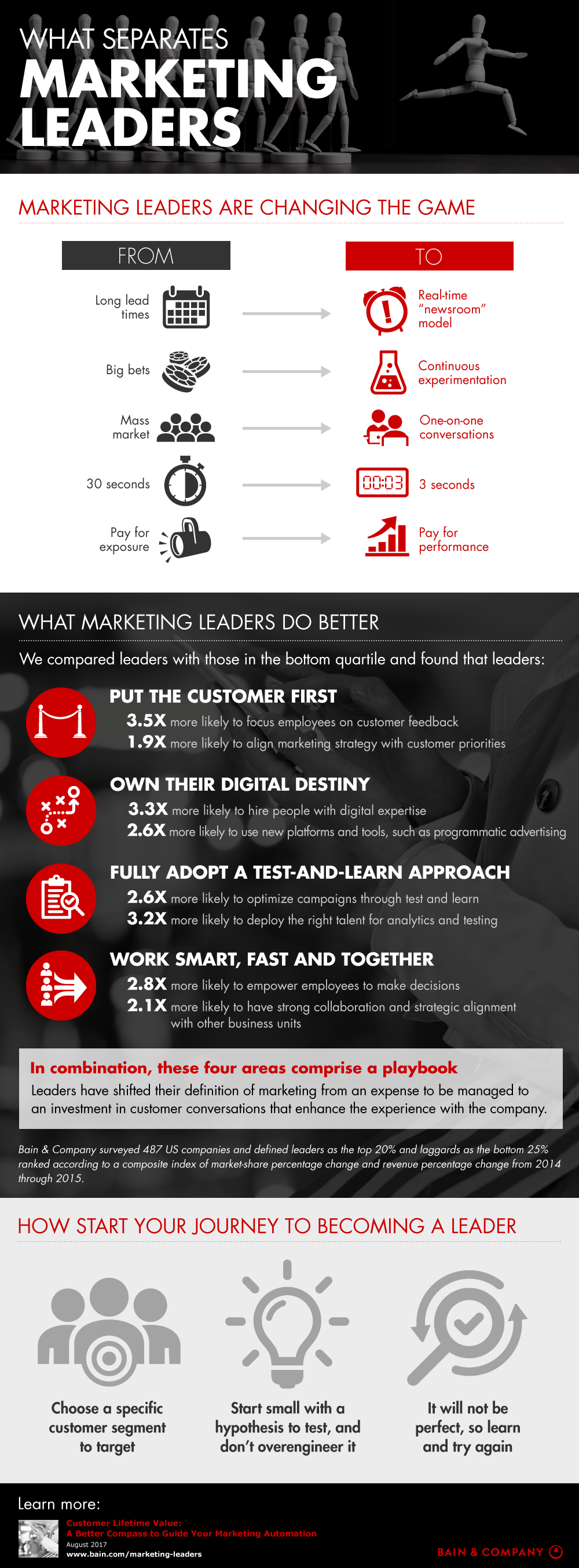 Marketing-leaders-Infographic-FINAL
