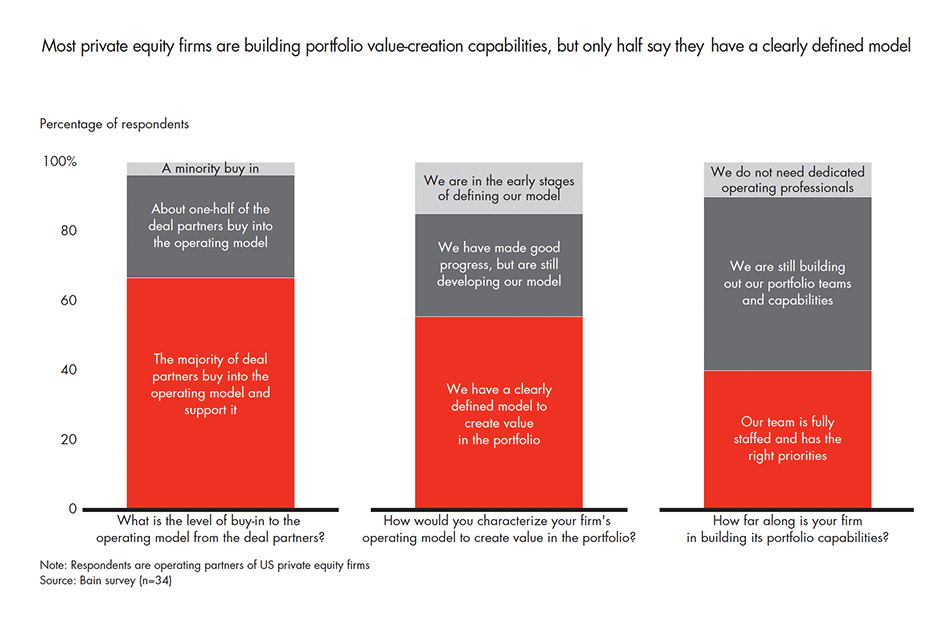 2016-global-private-equity-report-fig-02-13_embed