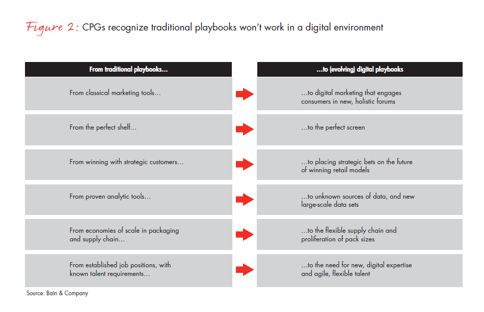 the-digital-disconnect-in-cosumer-products-fig-02_embed the-digital-disconnect-in-cosumer-products-fig-02_embed