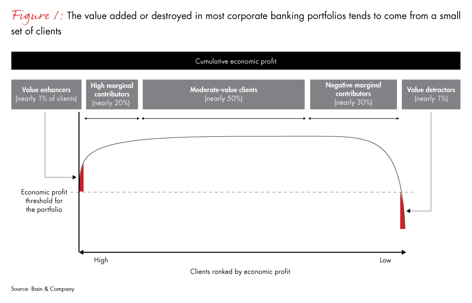 how-banks-can-turn-around-fig01_embed how-banks-can-turn-around-fig01_embed