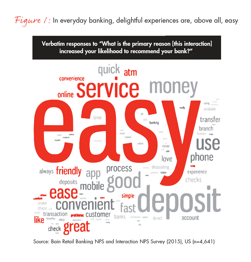 guide-to-loyalty-fig-01_embed guide-to-loyalty-fig-01_embed