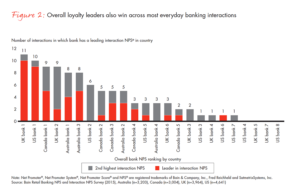 guide-to-loyalty-fig-02_embed guide-to-loyalty-fig-02_embed