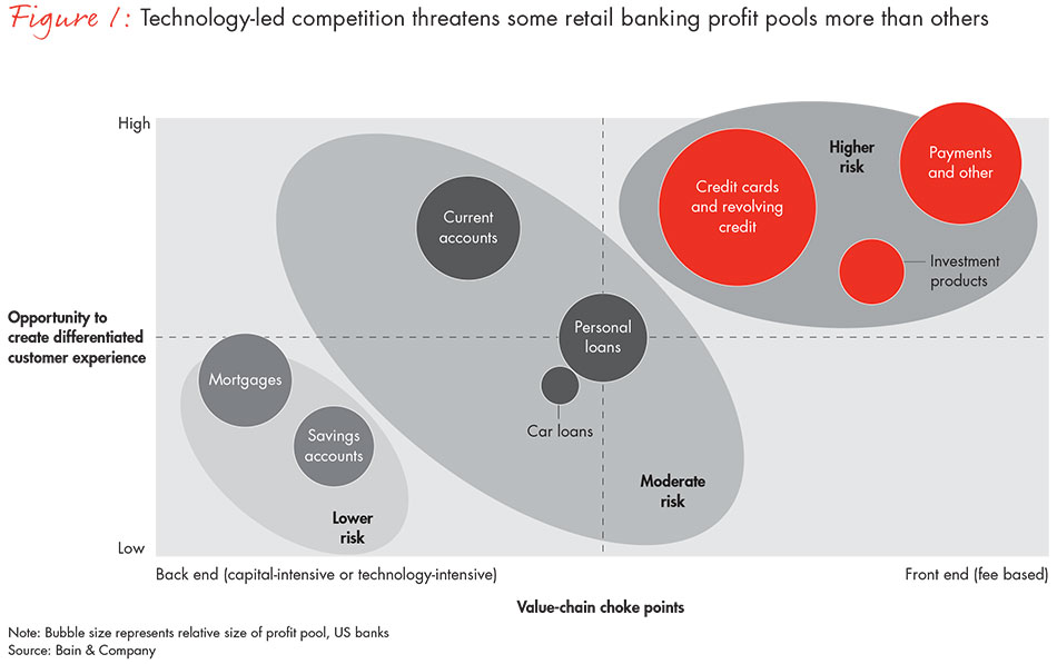 retail-banks-manage-for-glory-or-cash-fig01_full retail-banks-manage-for-glory-or-cash-fig01_full