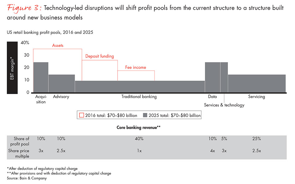 retail-banks-manage-for-glory-or-cash-fig03_full retail-banks-manage-for-glory-or-cash-fig03_full