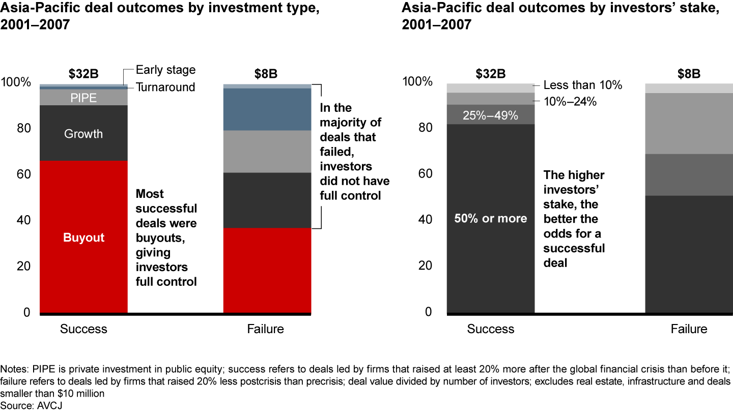 Control over deals and active portfolio management are especially critical during a crisis