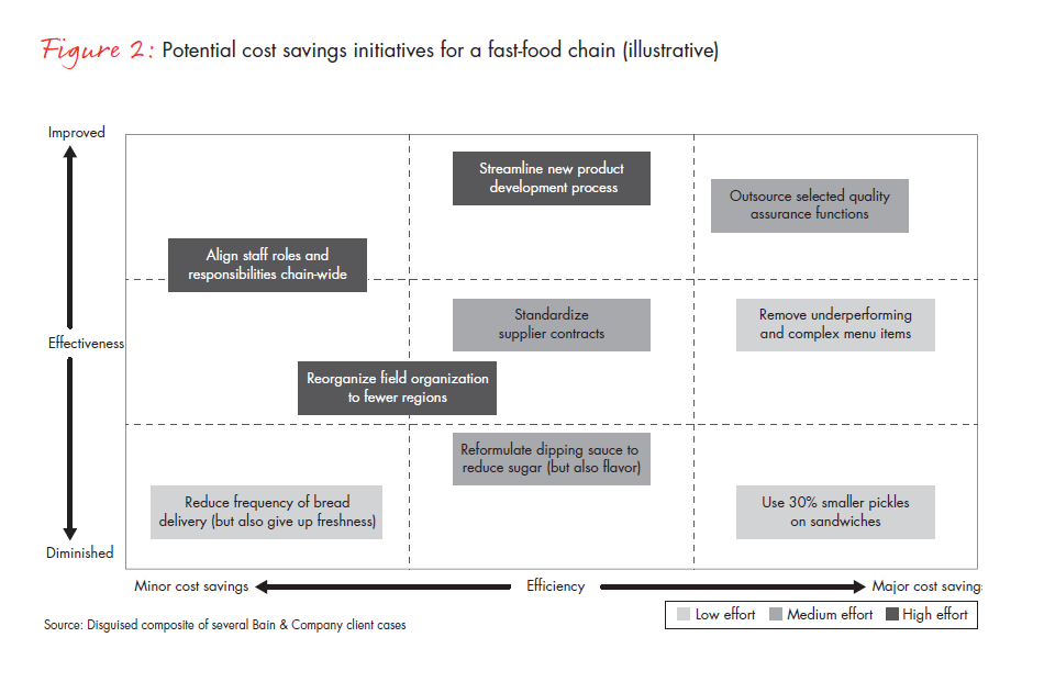 cost-cutting-with-no-regrets-fig-02_full.gif cost-cutting-with-no-regrets-fig-02_full.gif