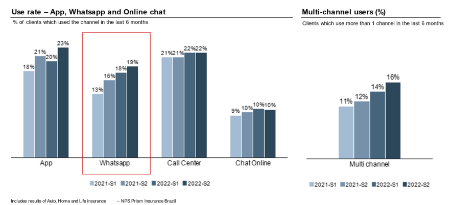 Os canais do WhatsApp mais populares do Brasil