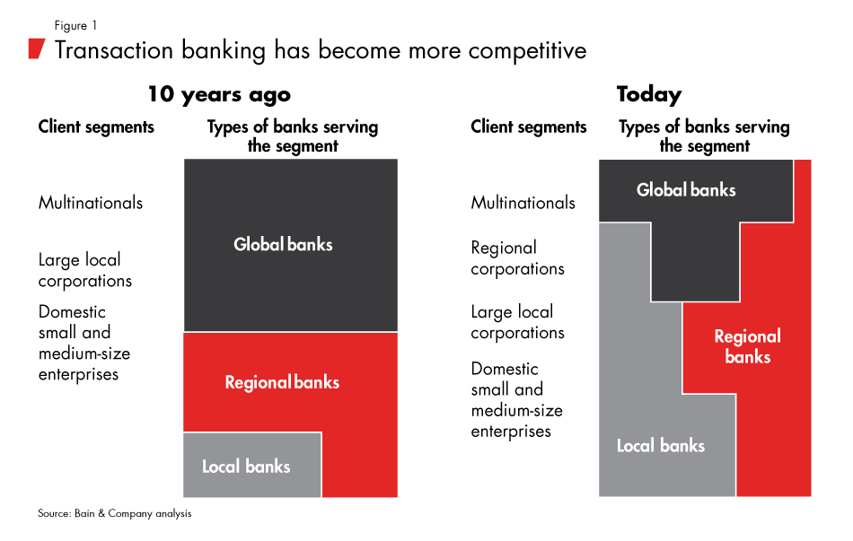 transaction-banking-fig01_embed