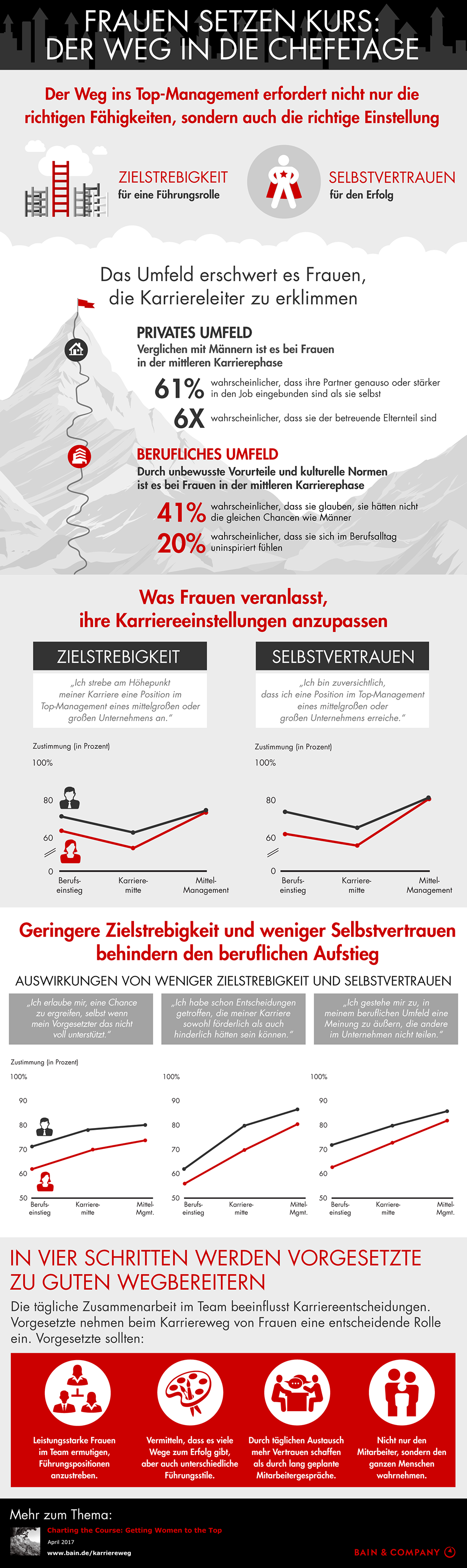 Charting the Course Getting Women to the Top