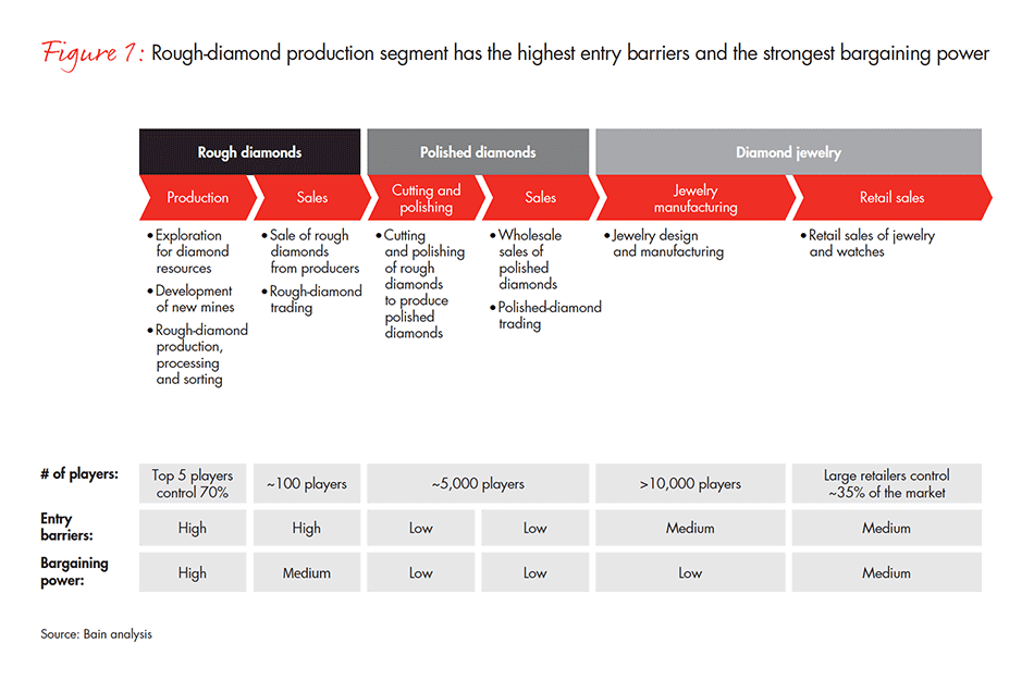 the-global-diamond-industry-fig-01_embed the-global-diamond-industry-fig-01_embed