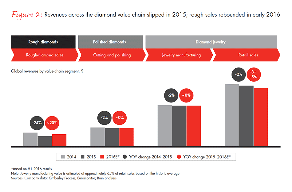 the-global-diamond-industry-fig-02_embed the-global-diamond-industry-fig-02_embed