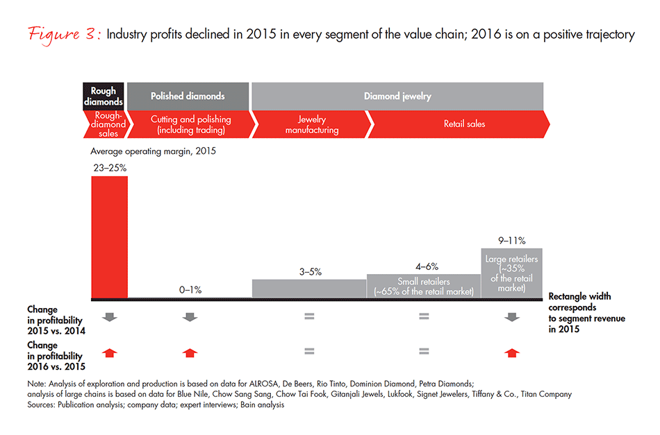 the-global-diamond-industry-fig-03_embed the-global-diamond-industry-fig-03_embed