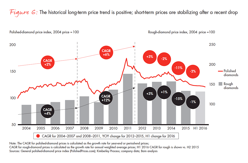 the-global-diamond-industry-fig-06_embed the-global-diamond-industry-fig-06_embed