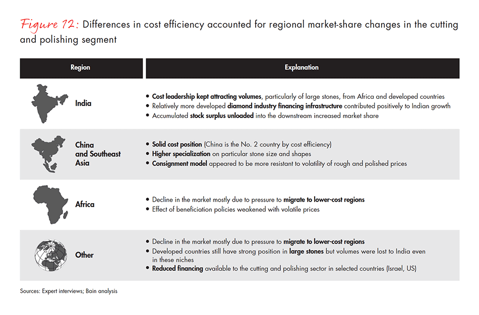 the-global-diamond-industry-fig-12_embed the-global-diamond-industry-fig-12_embed