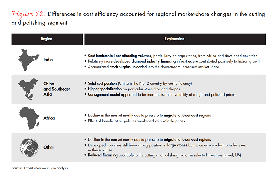 the-global-diamond-industry-fig-12_embed