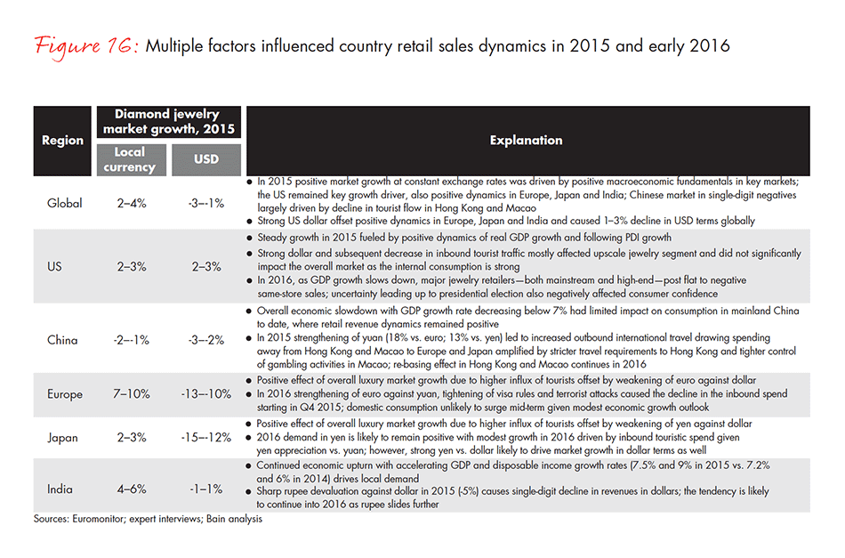 the-global-diamond-industry-fig-16_embed the-global-diamond-industry-fig-16_embed