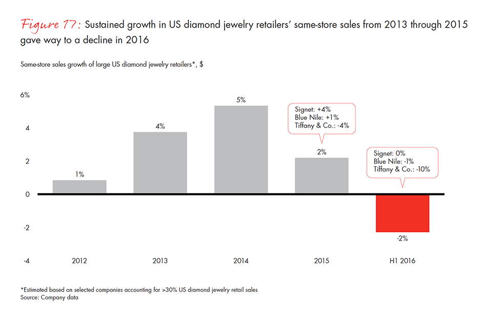 the-global-diamond-industry-fig-17_embed the-global-diamond-industry-fig-17_embed